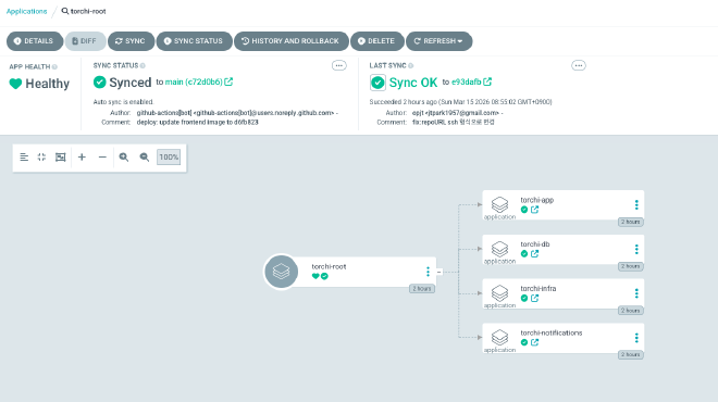 argo-dashboard